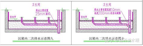 水溝排水|建築設計之排水、防水措施探討